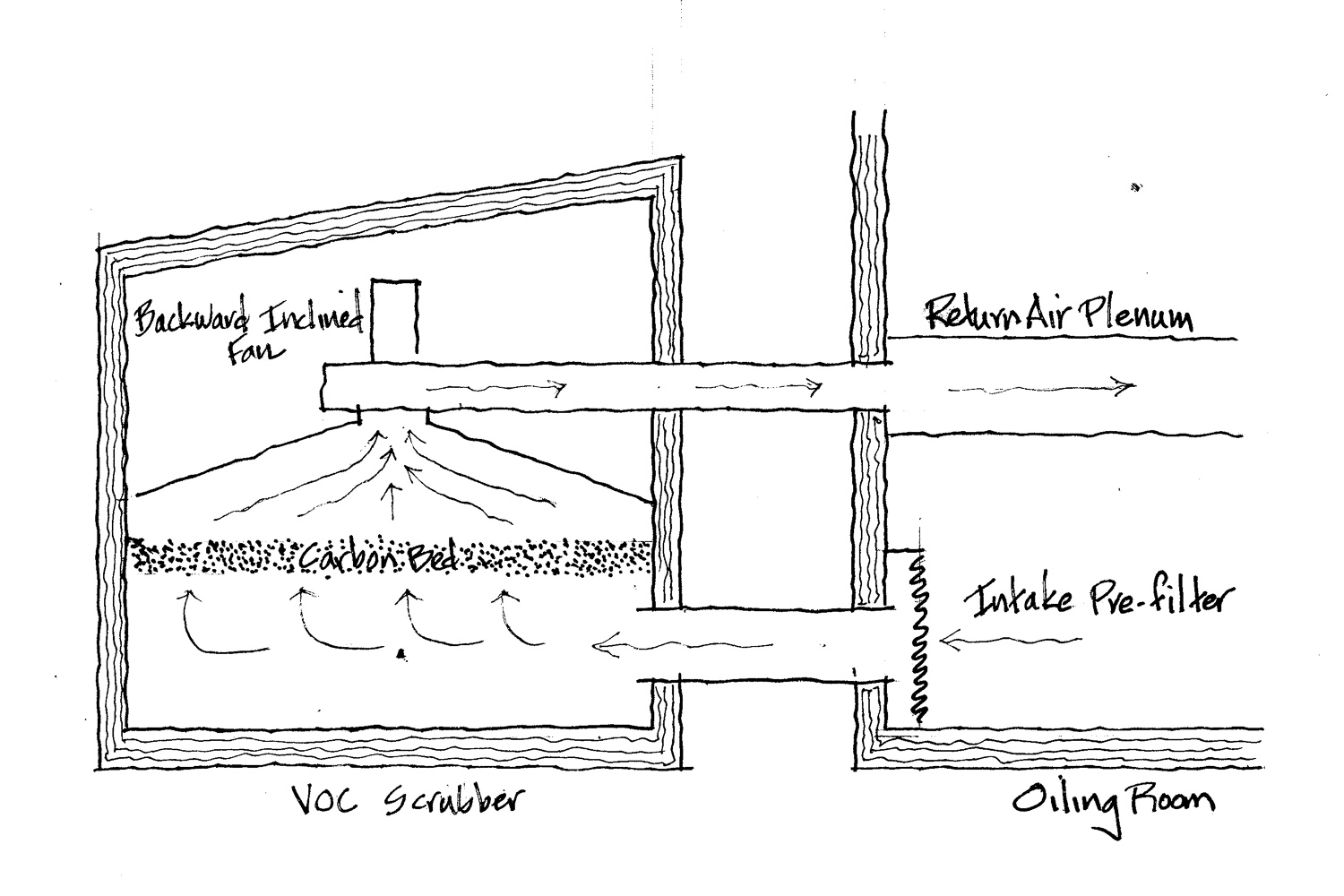 section drawing of VOC scrubber